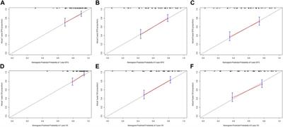 Integrated oxidative stress score for predicting prognosis in stage III gastric cancer undergoing surgery